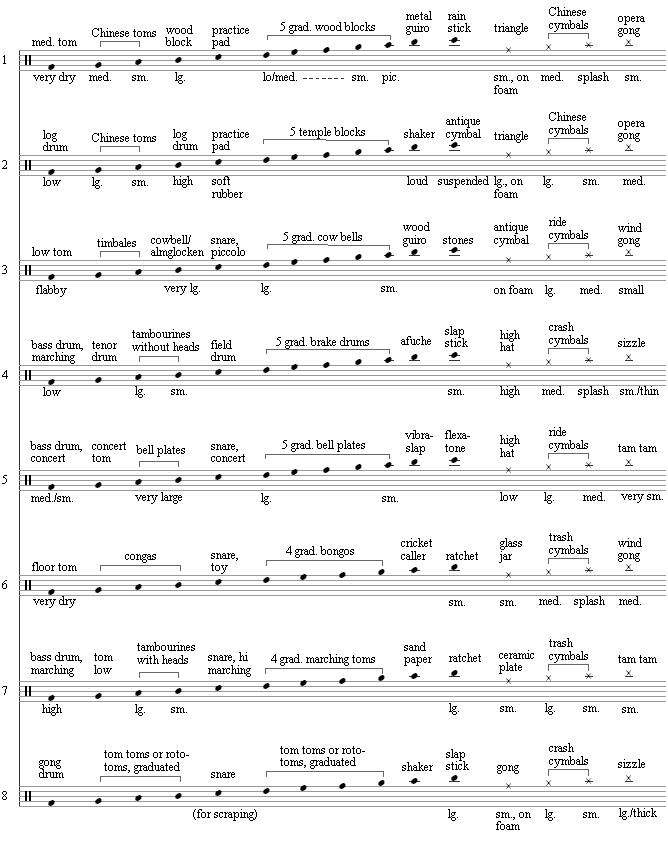 Reckless Instrumentation